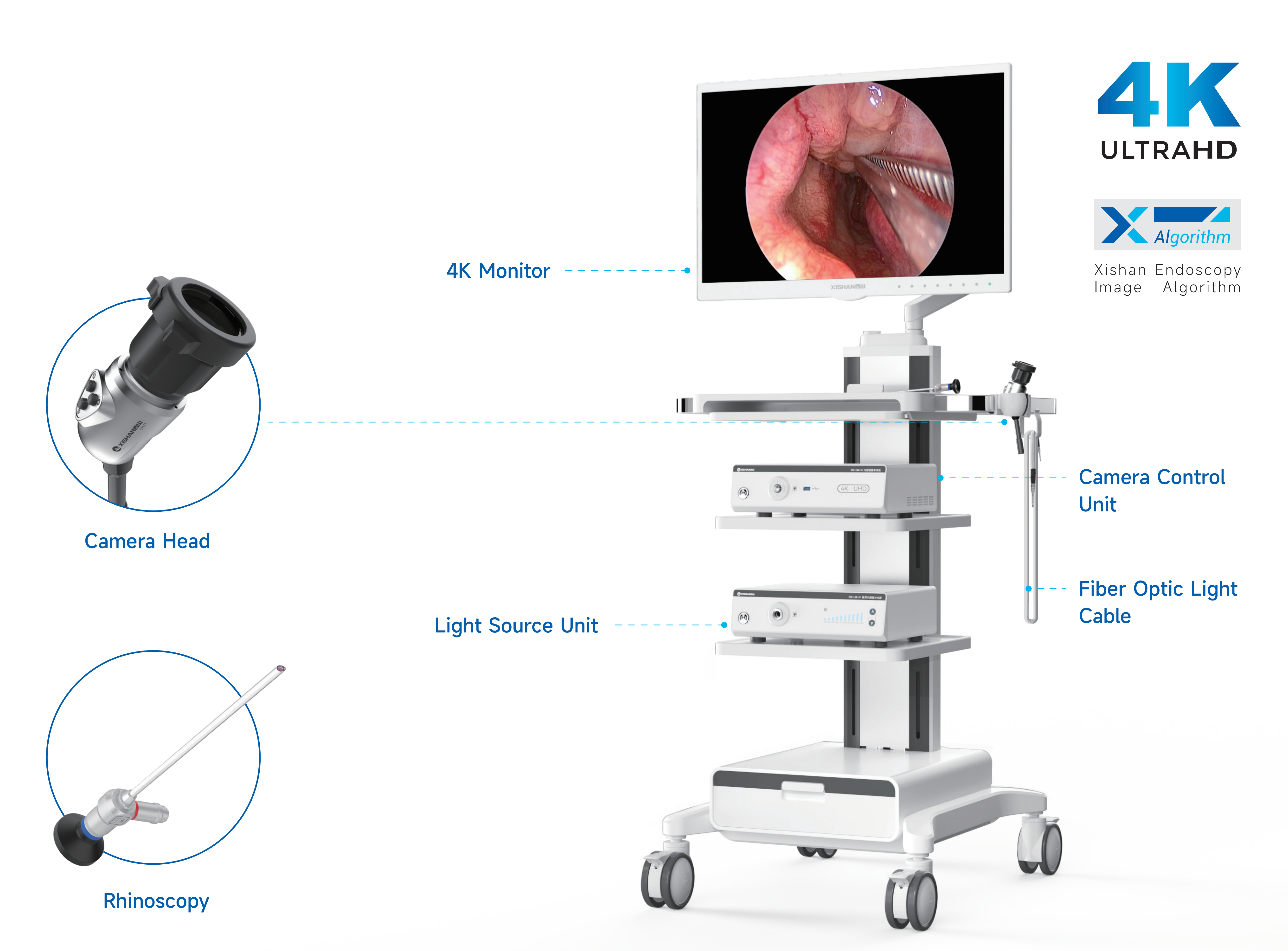 4K UHD -EndocSopy -System